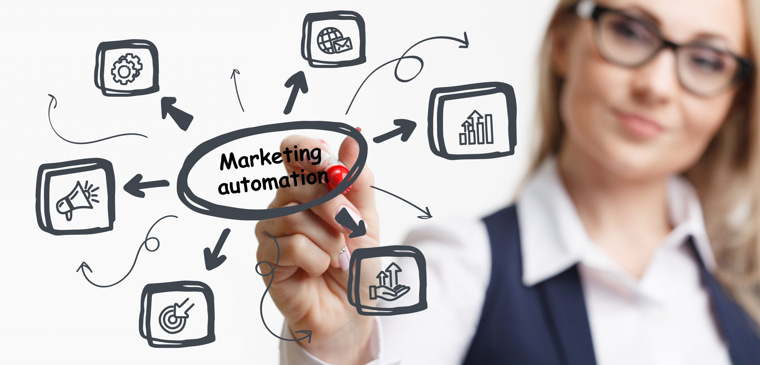 Marketing Automation