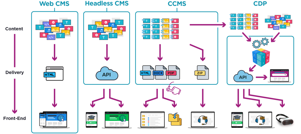 CDP_Vs_Others_V4@4x2