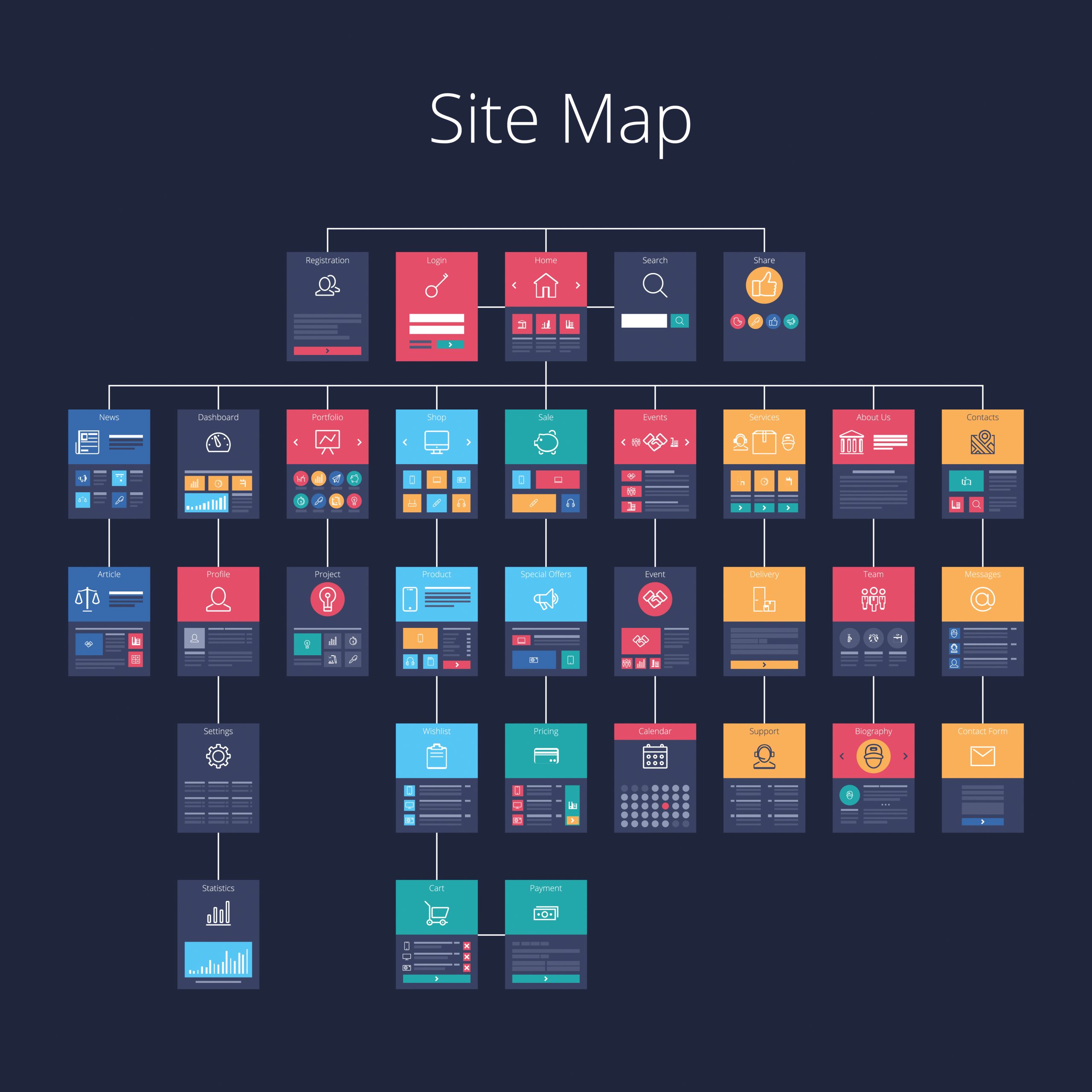 Concept,Of,Website,Flowchart,Sitemap.,Layered,Vector,Illustration.