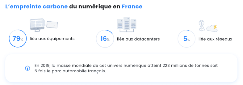 Statistiques Sur Les Causes De La Pollution Numerique En France