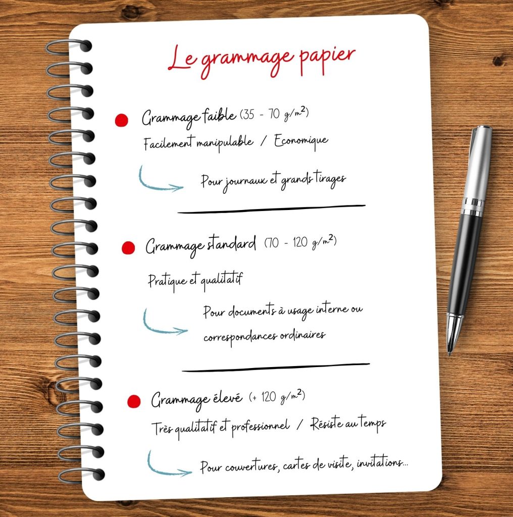 Le Grammage Papier