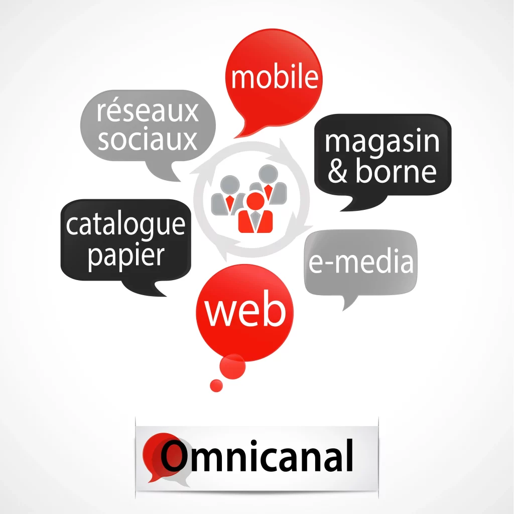 canaux de communication omnicanale