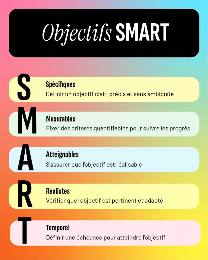 objectifs SMART