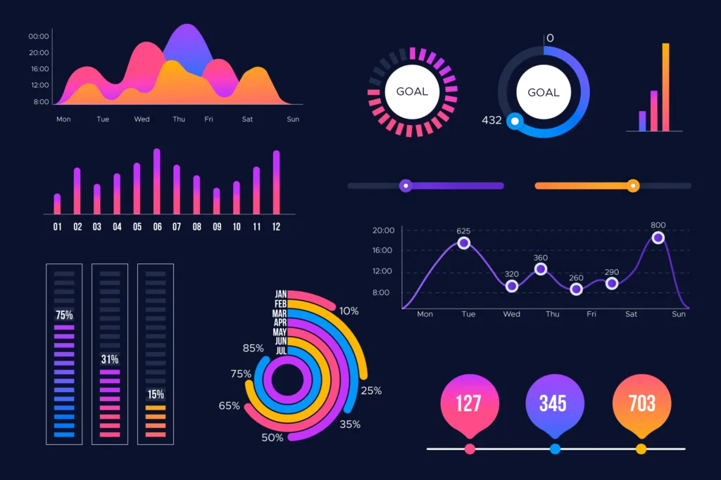 KPIs stratégie de communication
